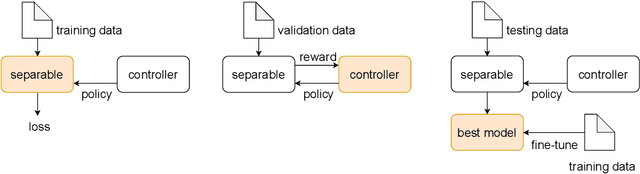 Figure 3 for Communication-Efficient Separable Neural Network for Distributed Inference on Edge Devices