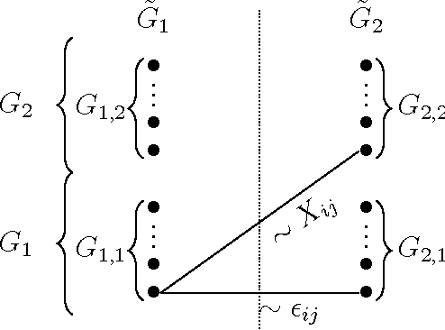 Figure 1 for A max-cut approach to heterogeneity in cryo-electron microscopy