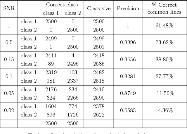 Figure 2 for A max-cut approach to heterogeneity in cryo-electron microscopy