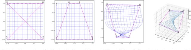 Figure 1 for Conformal retrofitting via Riemannian manifolds: distilling task-specific graphs into pretrained embeddings