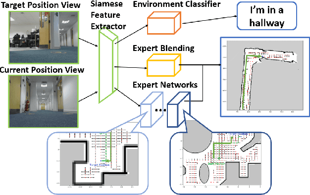 Figure 1 for Robot in a China Shop: Using Reinforcement Learning for Location-Specific Navigation Behaviour