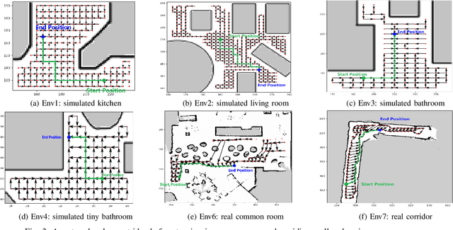 Figure 3 for Robot in a China Shop: Using Reinforcement Learning for Location-Specific Navigation Behaviour