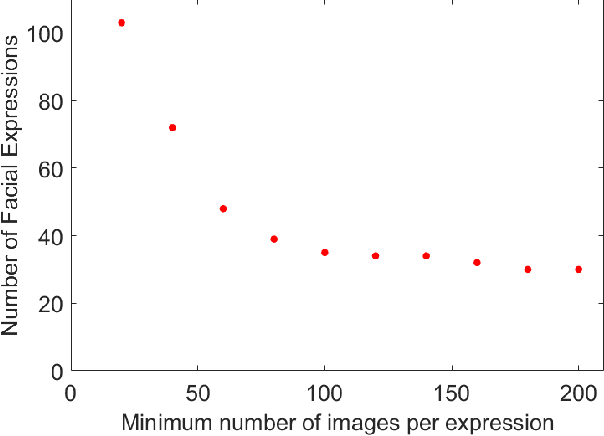 Figure 2 for Cross-Cultural and Cultural-Specific Production and Perception of Facial Expressions of Emotion in the Wild