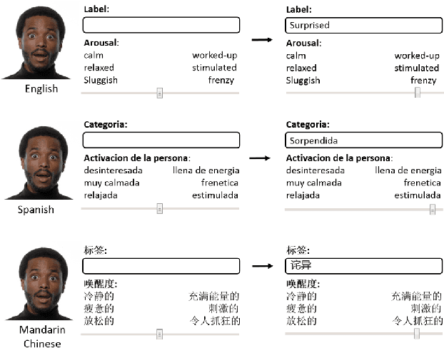 Figure 4 for Cross-Cultural and Cultural-Specific Production and Perception of Facial Expressions of Emotion in the Wild