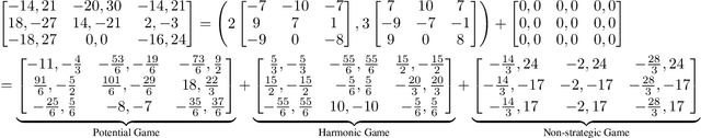 Figure 4 for On the Convergence of Fictitious Play: A Decomposition Approach