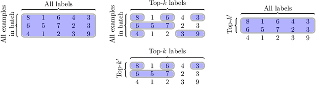 Figure 1 for Doubly-stochastic mining for heterogeneous retrieval