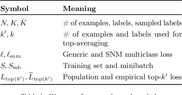 Figure 2 for Doubly-stochastic mining for heterogeneous retrieval