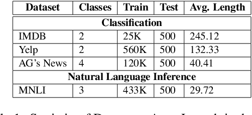 Figure 1 for Adv-OLM: Generating Textual Adversaries via OLM