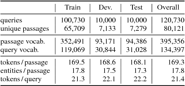 Figure 1 for ReCoRD: Bridging the Gap between Human and Machine Commonsense Reading Comprehension