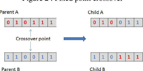 Figure 2 for An improved chromosome formulation for genetic algorithms applied to variable selection with the inclusion of interaction terms