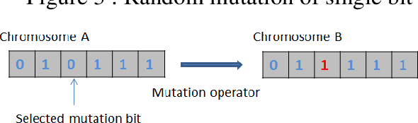 Figure 4 for An improved chromosome formulation for genetic algorithms applied to variable selection with the inclusion of interaction terms