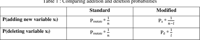 Figure 1 for An improved chromosome formulation for genetic algorithms applied to variable selection with the inclusion of interaction terms