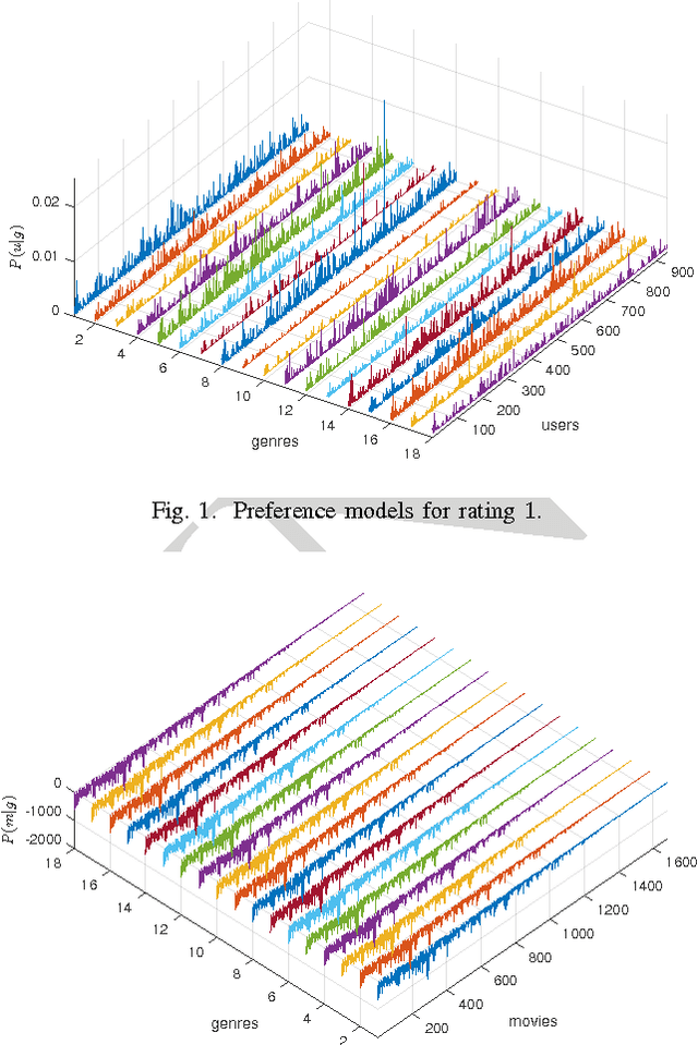 Figure 1 for A movie genre prediction based on Multivariate Bernoulli model and genre correlations