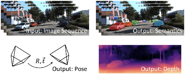 Figure 1 for SimVODIS: Simultaneous Visual Odometry, Object Detection, and Instance Segmentation