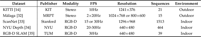 Figure 4 for SimVODIS: Simultaneous Visual Odometry, Object Detection, and Instance Segmentation