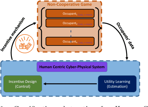 Figure 1 for Segmentation Analysis in Human Centric Cyber-Physical Systems using Graphical Lasso