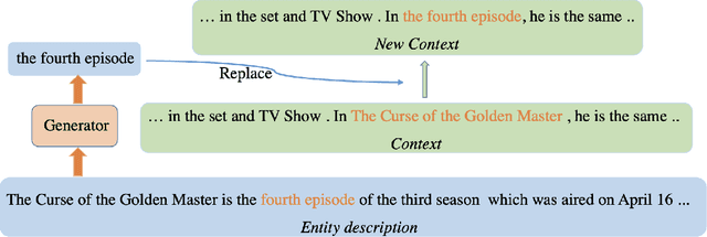 Figure 3 for Effective Few-Shot Named Entity Linking by Meta-Learning
