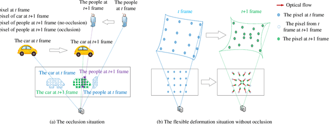Figure 1 for NccFlow: Unsupervised Learning of Optical Flow With Non-occlusion from Geometry