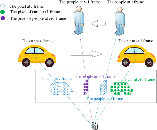 Figure 2 for NccFlow: Unsupervised Learning of Optical Flow With Non-occlusion from Geometry