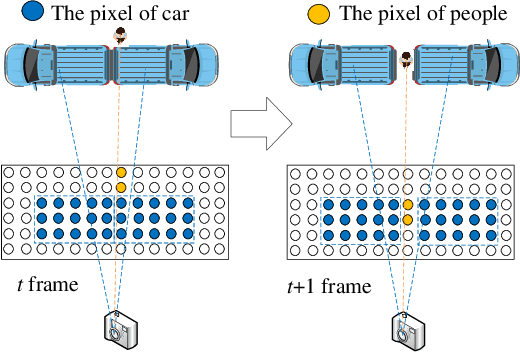 Figure 3 for NccFlow: Unsupervised Learning of Optical Flow With Non-occlusion from Geometry