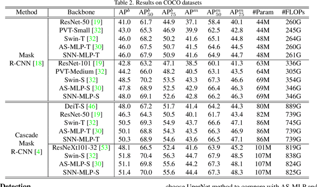 Figure 3 for Brain-inspired Multilayer Perceptron with Spiking Neurons