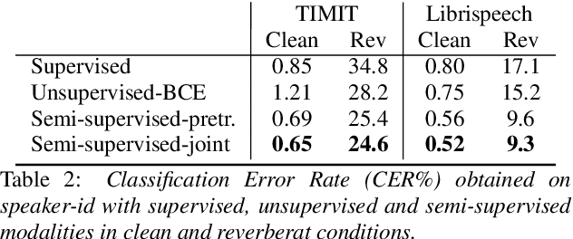 Figure 3 for Learning Speaker Representations with Mutual Information