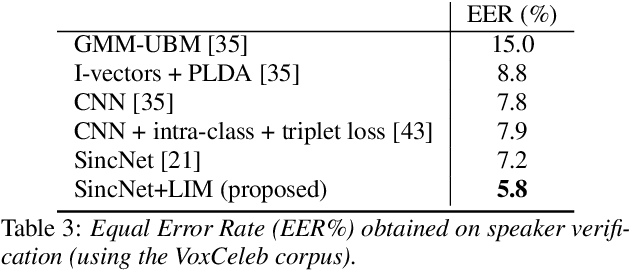 Figure 4 for Learning Speaker Representations with Mutual Information