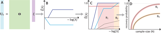 Figure 2 for Learning deterministic hydrodynamic equations from stochastic active particle dynamics