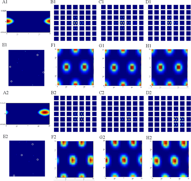 Figure 4 for Learning Sparse Spatial Codes for Cognitive Mapping Inspired by Entorhinal-Hippocampal Neurocircuit