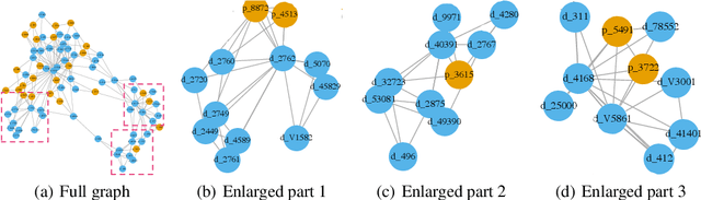 Figure 4 for Distilled Wasserstein Learning for Word Embedding and Topic Modeling
