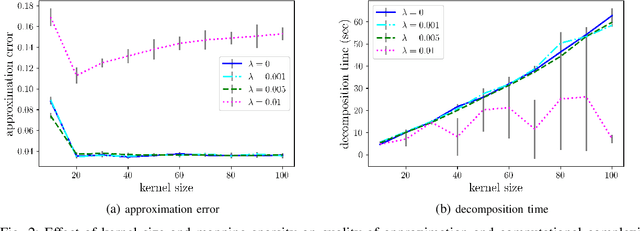 Figure 2 for Identifying Low-Dimensional Structures in Markov Chains: A Nonnegative Matrix Factorization Approach