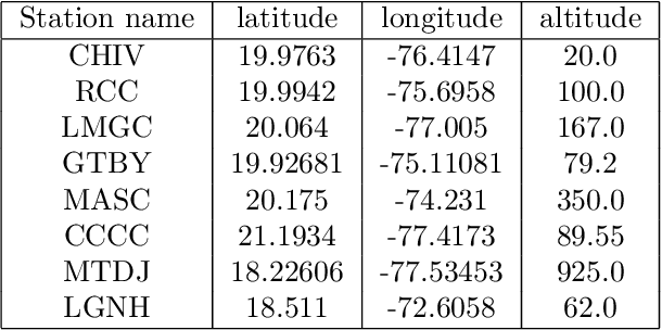 Figure 2 for Elastic 3D Wavefield Simulation on budget GPUs using the GLSL shading language