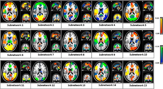 Figure 4 for A Deep-Generative Hybrid Model to Integrate Multimodal and Dynamic Connectivity for Predicting Spectrum-Level Deficits in Autism