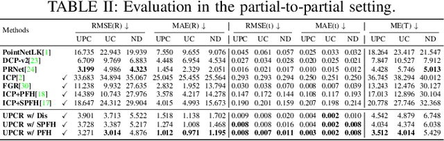 Figure 4 for A Representation Separation Perspective to Correspondences-free Unsupervised 3D Point Cloud Registration