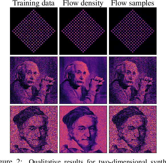 Figure 3 for Cubic-Spline Flows