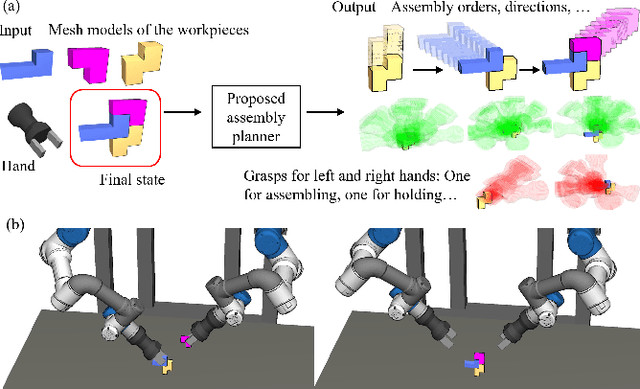 Figure 1 for Planning to Build Soma Blocks Using a Dual-arm Robot