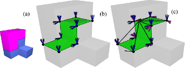 Figure 3 for Planning to Build Soma Blocks Using a Dual-arm Robot