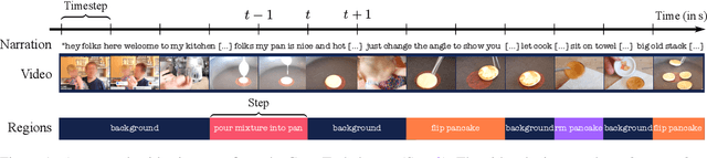 Figure 1 for Learning to Segment Actions from Observation and Narration