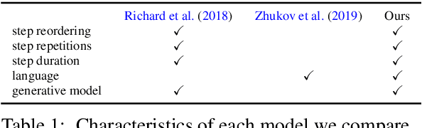 Figure 2 for Learning to Segment Actions from Observation and Narration