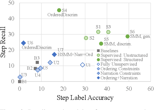 Figure 4 for Learning to Segment Actions from Observation and Narration