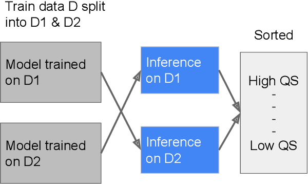 Figure 1 for Improving Medical Annotation Quality to Decrease Labeling Burden Using Stratified Noisy Cross-Validation