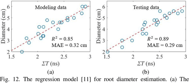 Figure 4 for Estimating Parameters of the Tree Root in Heterogeneous Soil Environments via Mask-Guided Multi-Polarimetric Integration Neural Network
