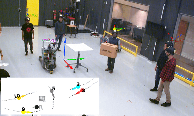 Figure 1 for THÖR: Human-Robot Indoor Navigation Experiment and Accurate Motion Trajectories Dataset