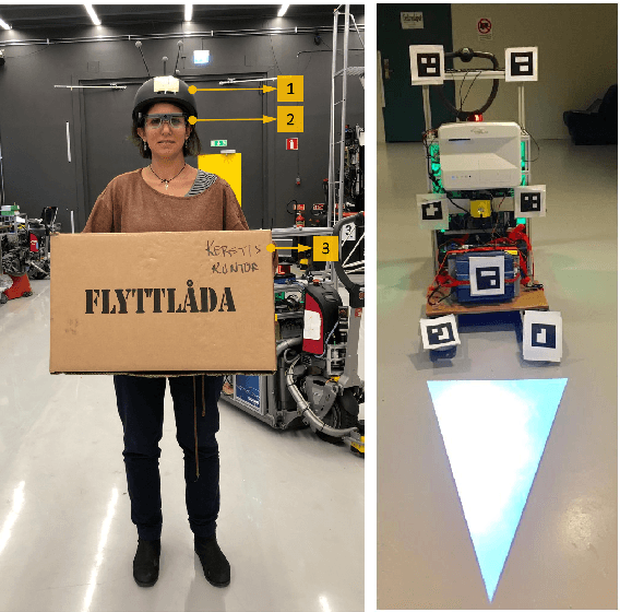 Figure 3 for THÖR: Human-Robot Indoor Navigation Experiment and Accurate Motion Trajectories Dataset