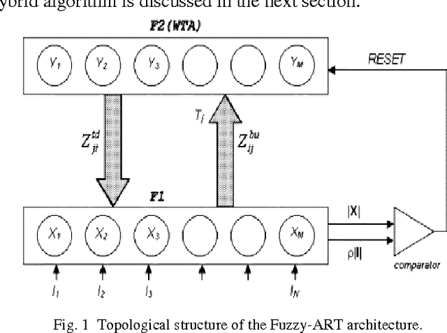 Figure 1 for Hybrid Fuzzy-ART based K-Means Clustering Methodology to Cellular Manufacturing Using Operational Time