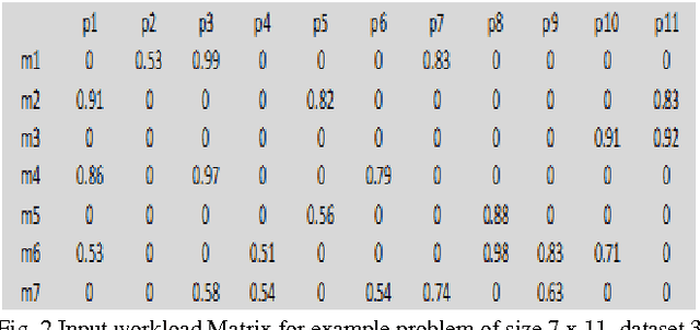 Figure 2 for Hybrid Fuzzy-ART based K-Means Clustering Methodology to Cellular Manufacturing Using Operational Time