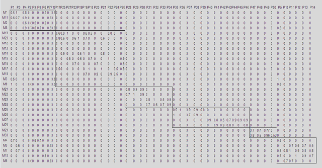 Figure 4 for Hybrid Fuzzy-ART based K-Means Clustering Methodology to Cellular Manufacturing Using Operational Time