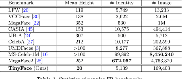 Figure 2 for Low-Resolution Face Recognition