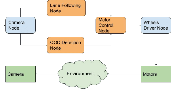 Figure 4 for Embedded out-of-distribution detection on an autonomous robot platform