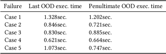 Figure 2 for Embedded out-of-distribution detection on an autonomous robot platform